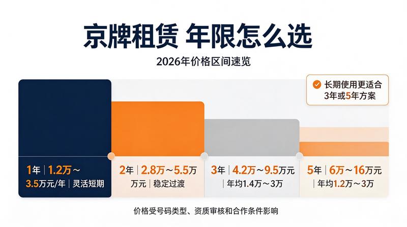 新能源车牌租赁